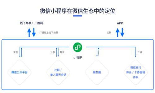 企业为什么做小程序开发 用户为什么用小程序