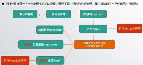 夜光带你走进 微信小程序开发 五 擅长的领域