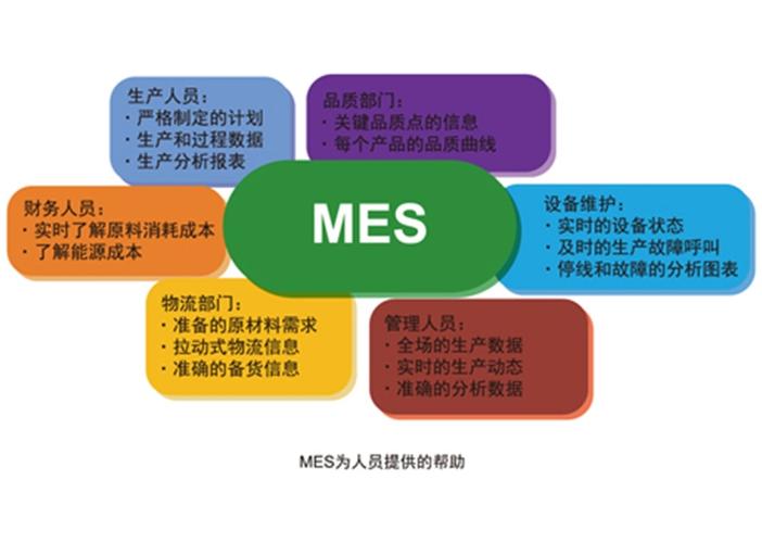 仓库管理系统工厂 mes制造执行系统公司的mes系统软件在众多中小型