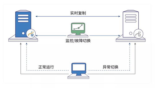 一文读懂证券 银行 保险灾备建设特点