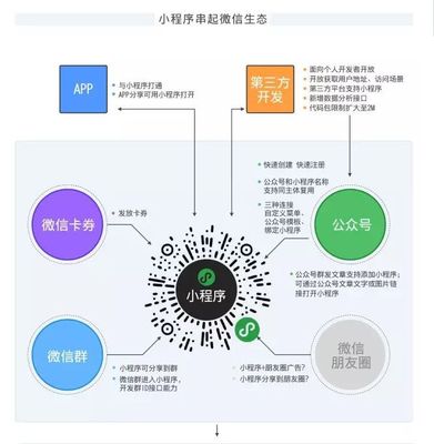 案例 | 小程序+LBS地理定位 又可以笑看业绩飙升了